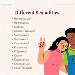 15 Types of Sexuality and Its Meaning! Which One Are You?