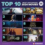 18+ Movies 2024: a Comprehensive Guide to Hollywood's Upcoming Releases