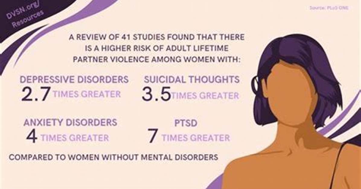 A Deeper Dive into Domestic Violence and Social