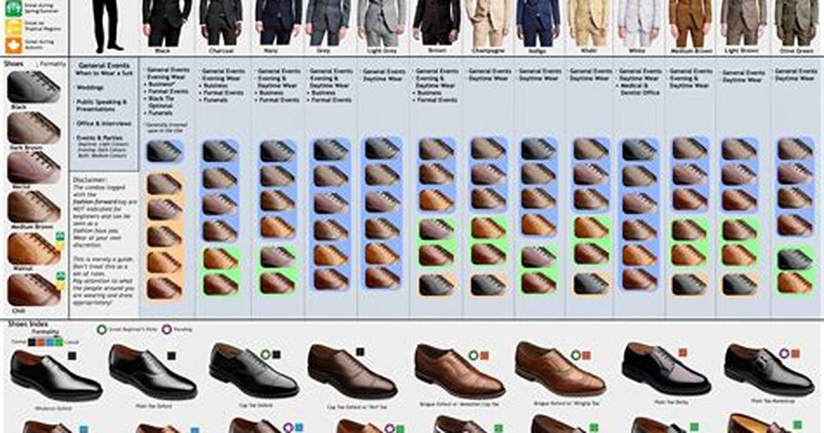 A Guide to a Matching Fit