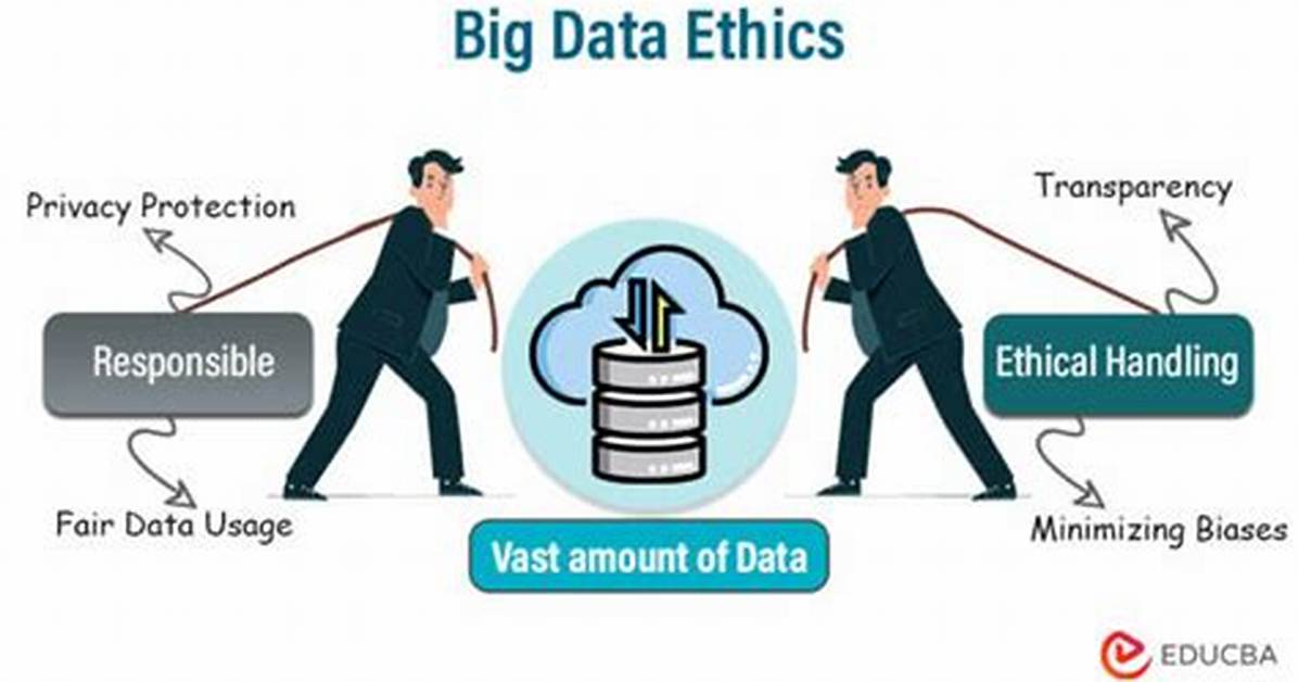 A Guide to Ethics, Privacy,