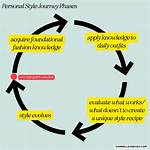 A Journey of Fame, Style, and Personal Truths