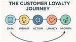 A Journey of Loyalty, Bravery, and Insight
