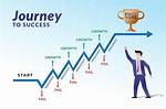 A Promising Journey of Success