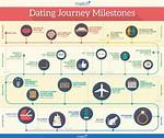 A Timeline of Their Relationship ·