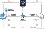 Access Remote Iot Device Free Aws: Your Ultimate Guide