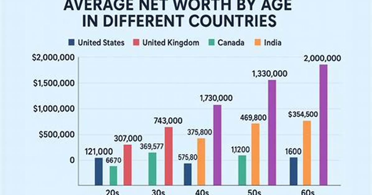 Age, Height, Net Worth, And