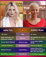 Amber Rose: a Multifaceted Journey Through Fame and Empowerment