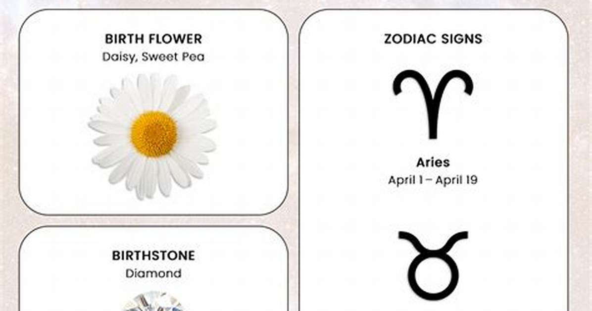 April's Zodiac Signs: a Comprehensive Guide