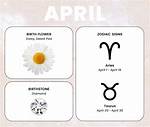 April's Zodiac Signs: a Comprehensive Guide