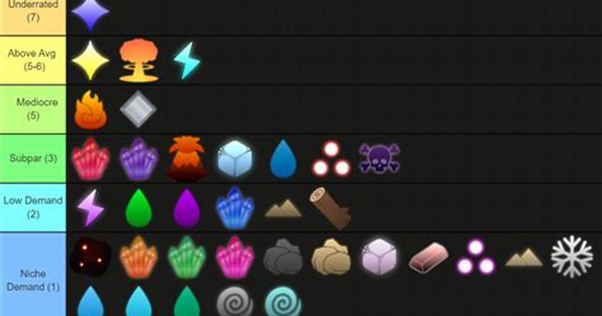 Arcane Odyssey Magic Tier List