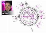 Astrology Birth Chart of Janet Jackson (Pop Singer) 2024