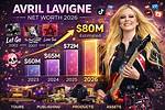 Avril Lavigne Net Worth 2024: What's Her Current Fortune?