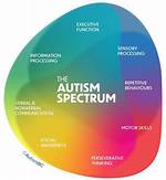 Barron Trump Autism: Understanding the Spectrum