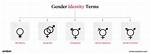 Brittney Griner: Understanding Birth Gender and Identity