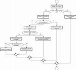 Characteristics of Flowchart in Computer