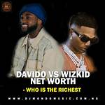 Chris Brown vs Davido Net Worth: a Clash of Titans
