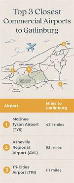 Closest Airport to Gatlinburg, Tn: Your Ultimate Guide