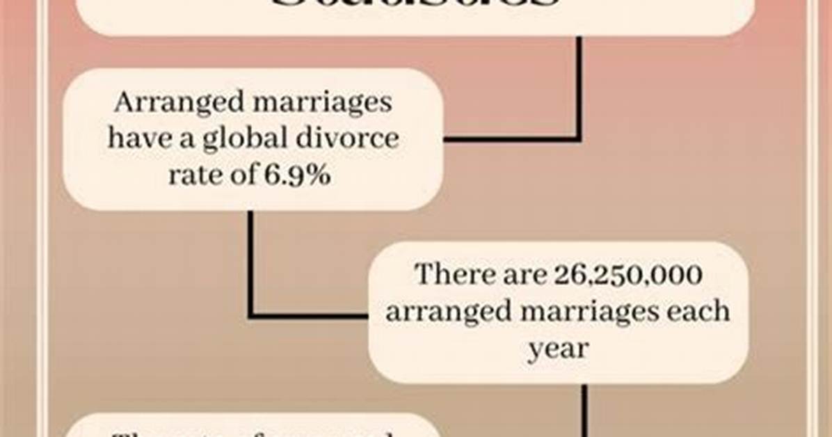 Comprehensive Guide to Daryl Hannah's Marriages: Past and Present