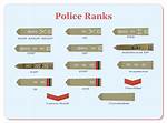 Comprehensive List of Police Ranks and Symbols