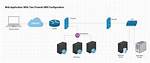Comprehensive Remoteiot Firewall Tutorial: Your Ultimate Guide