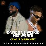 Davido’s Height: Unraveling the Dimensions of a Music Icon