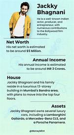 Discover Bhagnani's Remarkable Net Worth