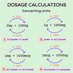 Discover the Easy Way to Convert 5.15 Kilograms to Pounds