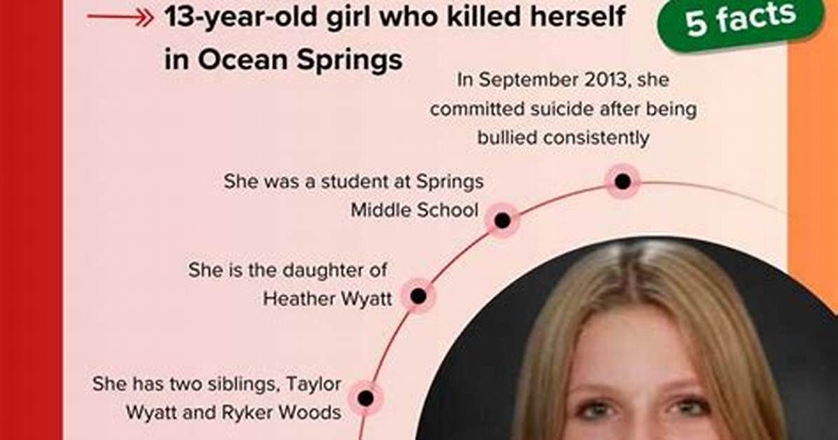 Discover the Exact Date: Uncovering Aubreigh Wyatt's Birthdate