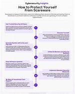 Discoveries and Insights to Protect Yourself