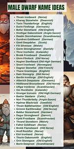 Discovering the Enigma of Shy Dwarf Names