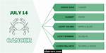 Discovering the Fascinating July 14 Zodiac Personality