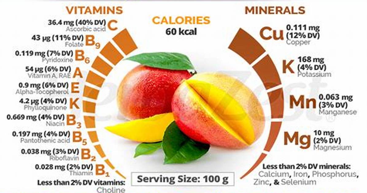 Discovering the Nutritional Value of Mango: How Many Calories Does a Mango Contain?