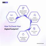 Discovering Your Digital Footprint: How to Check My Website Position in Google