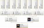 Donny Osmond Family Tree & History, Ancestry & Genealogy |