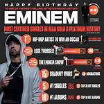 Eminem's Journey: Celebrating His Age in 2024
