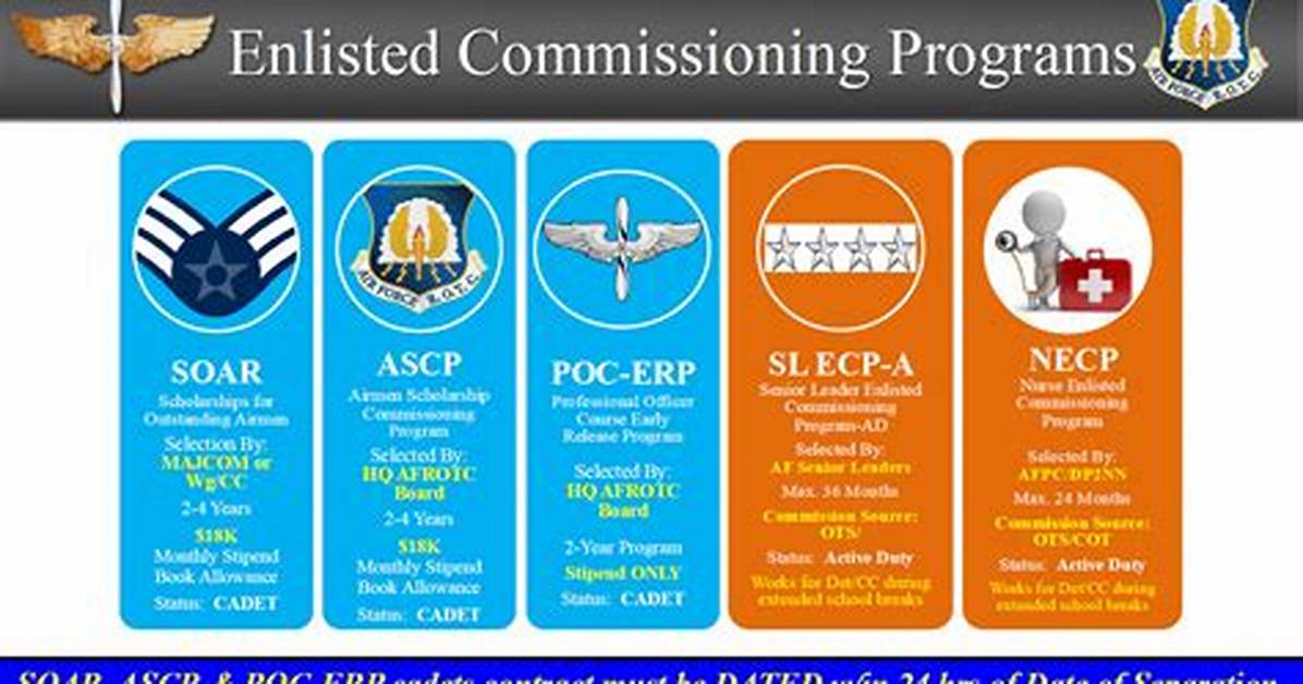 Enlisted Commissioning Programs | Air Force Rotc