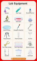 Essential Lab Equipment: Names, Images, and Descriptions