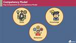 Everything to Know About the Model