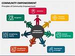 Exclusive Content, Community, and Empowerment