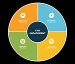 Exclusive Content, Fan Engagement, and Creative Freedom
