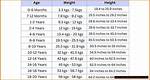 Exploring Her Height, Weight, Age, Spouse, Family, and Facts