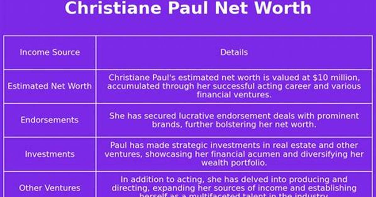 Exploring Her Net Worth and Investment Genius