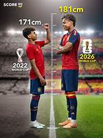 Exploring Lamine Yamal's Height: How Tall Is He in Feet?