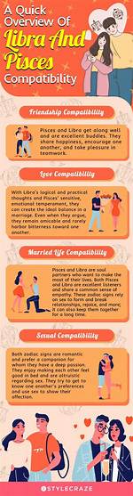 Exploring Libra Relationships with Other Signs