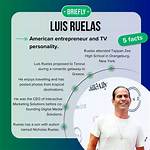 Exploring Luis Ruelas' Net Worth in 2024