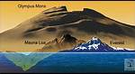 Exploring Olympus Mons: the Highest Mountain in the Solar System