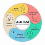 Exploring Sam from Siesta Key's Autistic Journey