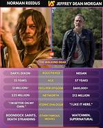 Exploring the Bond Between Norman Reedus and His Son