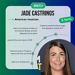 Exploring the Fascinating World of Jade Castrinos Videos
